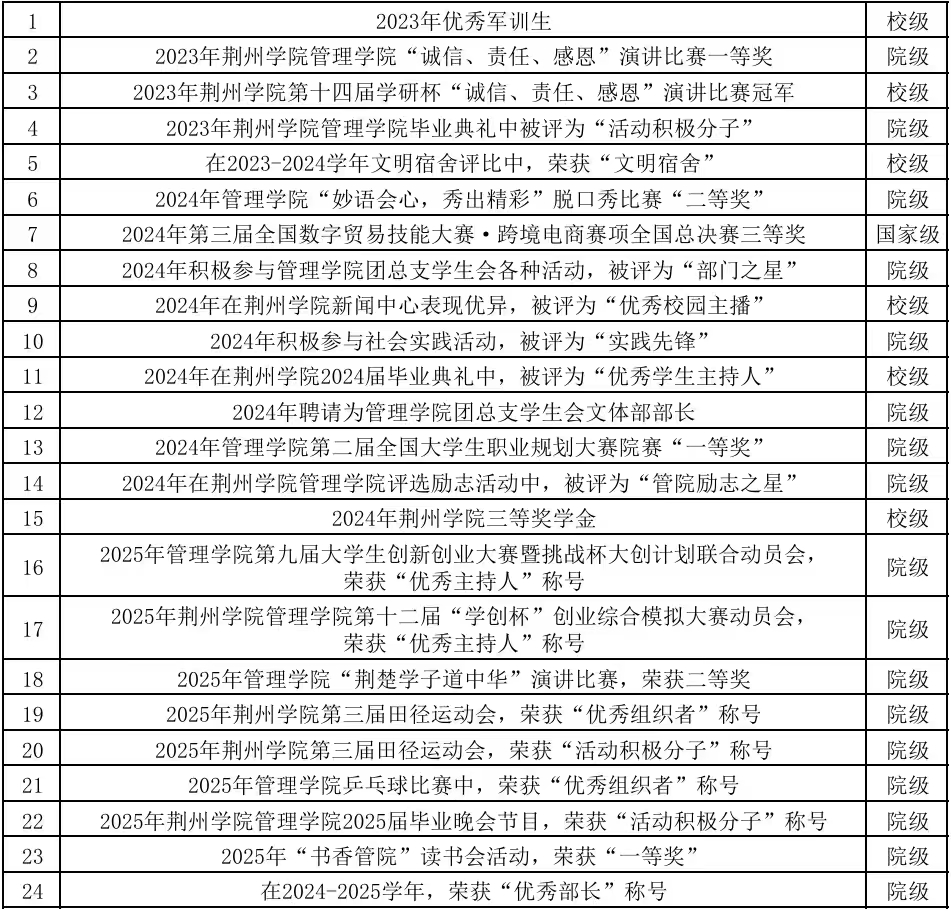国奖专访：贾孜灵慧——博观而约取 厚积而薄发
