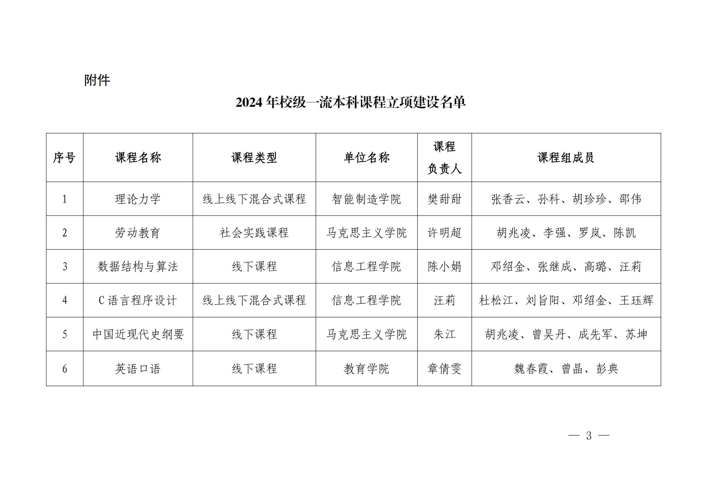 荆院发〔2024〕100号BG大游集团官方网站关于公布2024年校级一流本科课程评审结果的通知_02.jpg 荆院发〔2024〕100号BG大游集团官方网站关于公布2024年校级一流本科课程评审结果的通知_02.jpg