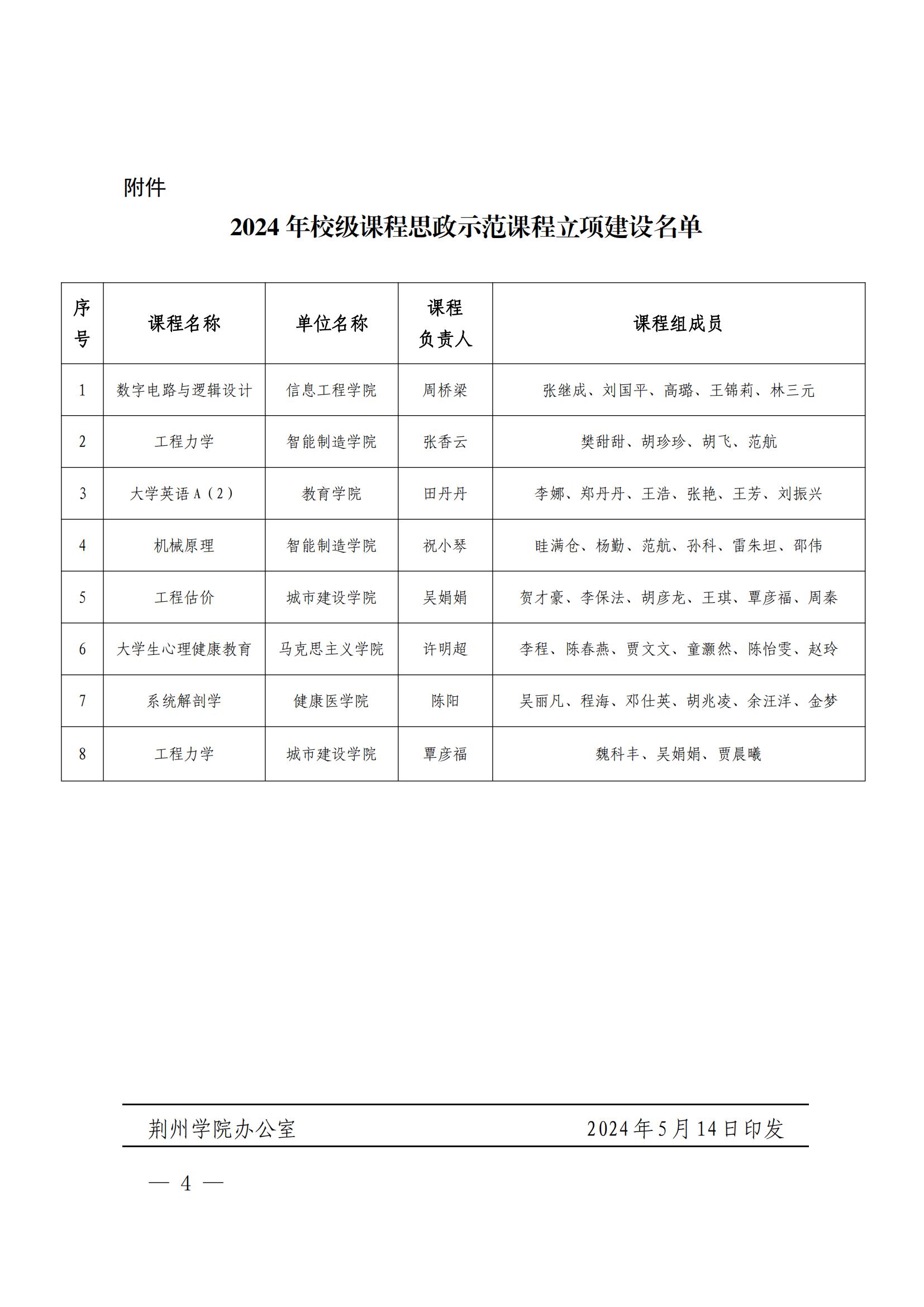 荆院发〔2024〕101号BG大游集团官方网站关于公布2024年度课程思政示范课程项目立项评审结果的通知_03.jpg 荆院发〔2024〕101号BG大游集团官方网站关于公布2024年度课程思政示范课程项目立项评审结果的通知_03.jpg