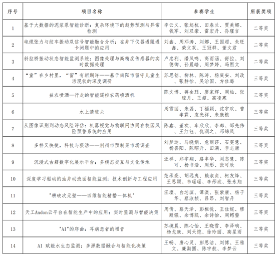 工作簿1_Sheet1