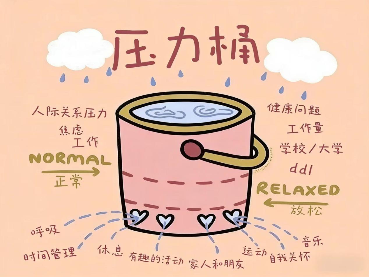水桶